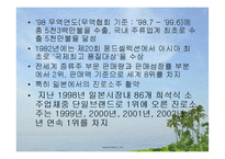 진로소주의 성공사례, 마케팅전략, 성공전략, 경영전략분석, 기업소개 및 역사와 특징소개, 일본진출, 비교분석, 성공사례, 성공전략, 마케팅전략, STP전략, SWOT분석, 4P전략, 개선점-3