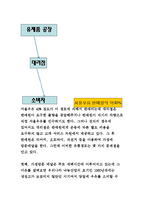 서울 우유의 유통 전략 보고서-14