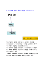 서울 우유의 유통 전략 보고서-19