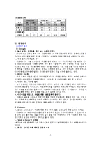 마케팅 관리 레포트-8