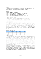 마케팅 관리 레포트-11