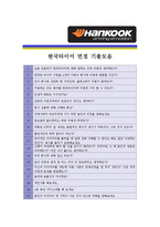[한국타이어 - 공채 최종합격] 자기소개서,한국 타이어 자기소개서-4
