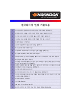 [한국타이어 - 연구개발 부문] 자기소개서,한국 타이어 연구 개발 자기소개서-4