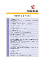 [대웅제약 - 공채 최종합격] 합격자기소개서,대웅 제약 자기 소개서-4