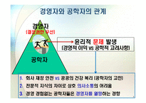 8장 피고용인으로서의 공학자(국내,국외사례, 토론자료)(공학과 윤리)(PPT)-7