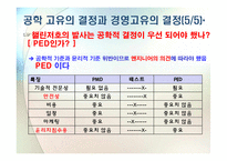 8장 피고용인으로서의 공학자(국내,국외사례, 토론자료)(공학과 윤리)(PPT)-12