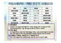 8장 피고용인으로서의 공학자(국내,국외사례, 토론자료)(공학과 윤리)(PPT)-20