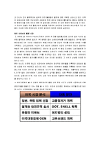 HJC 성공사례, 마케팅전략, 성공전략, 경영전략분석, 기업소개 및 역사와 특징소개, 경영전략분석, 성공사례, 성공전략, 마케팅전략, STP전략, SWOT분석, 4P전략, 개선점-10