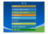 HJC의 성공사례, 마케팅전략, 성공전략, 경영전략분석, 기업소개 및 역사와 특징소개, 경영전략분석, 성공사례, 성공전략, 마케팅전략, STP전략, SWOT분석, 4P전략, 개선점-1