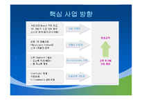 HJC의 성공사례, 마케팅전략, 성공전략, 경영전략분석, 기업소개 및 역사와 특징소개, 경영전략분석, 성공사례, 성공전략, 마케팅전략, STP전략, SWOT분석, 4P전략, 개선점-3