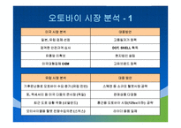 HJC의 성공사례, 마케팅전략, 성공전략, 경영전략분석, 기업소개 및 역사와 특징소개, 경영전략분석, 성공사례, 성공전략, 마케팅전략, STP전략, SWOT분석, 4P전략, 개선점-4