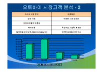 HJC의 성공사례, 마케팅전략, 성공전략, 경영전략분석, 기업소개 및 역사와 특징소개, 경영전략분석, 성공사례, 성공전략, 마케팅전략, STP전략, SWOT분석, 4P전략, 개선점-5