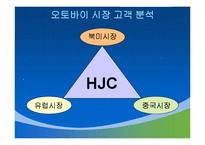 HJC의 성공사례, 마케팅전략, 성공전략, 경영전략분석, 기업소개 및 역사와 특징소개, 경영전략분석, 성공사례, 성공전략, 마케팅전략, STP전략, SWOT분석, 4P전략, 개선점-6