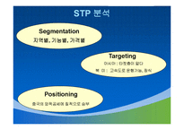 HJC의 성공사례, 마케팅전략, 성공전략, 경영전략분석, 기업소개 및 역사와 특징소개, 경영전략분석, 성공사례, 성공전략, 마케팅전략, STP전략, SWOT분석, 4P전략, 개선점-9