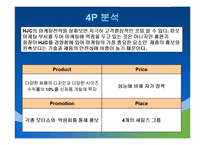 HJC의 성공사례, 마케팅전략, 성공전략, 경영전략분석, 기업소개 및 역사와 특징소개, 경영전략분석, 성공사례, 성공전략, 마케팅전략, STP전략, SWOT분석, 4P전략, 개선점-10