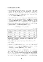 오로라 월드 미국시장 진출사례 성공사례, 마케팅전략, 성공전략, 경영전략분석, STP전략, SWOT분석 및 성공전략, 경영전략, 마케팅 전략 조사분석-5