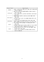 오로라 월드 미국시장 진출사례 성공사례, 마케팅전략, 성공전략, 경영전략분석, STP전략, SWOT분석 및 성공전략, 경영전략, 마케팅 전략 조사분석-9