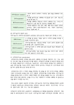 [사회복지행정] 인적자원관리-8