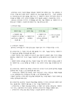 [사회복지행정] 인적자원관리-20