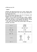 [사회복지] 수퍼비젼-4