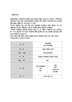 [사회복지] 수퍼비젼-5