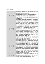 [사회복지] 수퍼비젼-8
