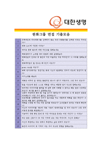 [(한화)대한생명보험 - 경영부문]합격 자기소개서 자소서, 대한생명보험경영 자기소개서-5