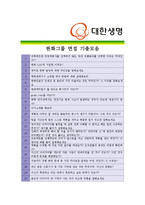 [(한화)대한생명보험 - 영업 부문] 합격 자기소개서 자소서, 대한생명보험 자기소개서,-5