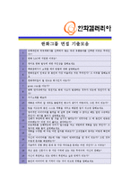 [한화갤러리아 - MD 부문] 합격자기소개서 자소서, 한화갤러리아 자기소개서-5