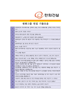 [한화건설 - 플랜트] 합격 자기소개서 자소서, 한화건설 자기소개서-5