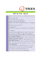 [한화증권- 공채 최종합격] 자기소개서 자소서, 한화증권 자기소개서-5