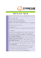 [한화테크엠- 생산관리 부문] 합격자기소개서 자소서, 한화테크엠 자기소개서-5