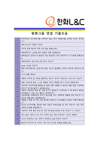 [한화L&C- 공채 최종합격] 자기소개서 자소서, 한화L&C 자기소개서-5
