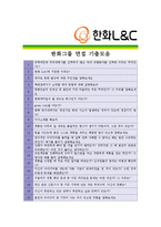 [한화L&C- 생산관리 부문] 합격 자기소개서 자소서, 한화L&C 자기소개서-5