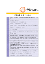 [한화S&C- 운영 부문] 합격 자기소개서 자소서, 한화S&C 자기소개서 자소서,-5