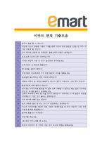 [이마트 - 공채 최종합격] 자기소개서 자소서, 이마트 자기소개서 자소서-4