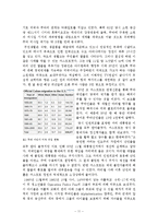 CUban Diaspora(쿠바 디아스포라) 역사와 규모, 특징, 이주요인, 해외이주정책, 언어, 주민, 용어 경제적 효과, 경영-11