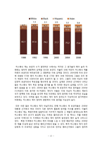 Hispanic and latino americans(히스패닉, 라티노 디아스포라) 역사와 규모, 특징, 이주요인, 해외이주정책, 언어, 주민, 용어 경제적 효과, 경영-12