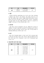 [사회복지 자료분석] 기혼여성의 취업유무에 따른 자아존중감 및 우울감 차이 분석-13