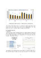 신혼부부를 위한 월급 컨설팅 프로그램 개발-5