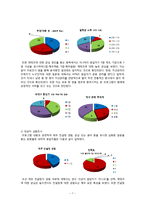 신혼부부를 위한 월급 컨설팅 프로그램 개발-9