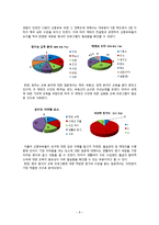 신혼부부를 위한 월급 컨설팅 프로그램 개발-10