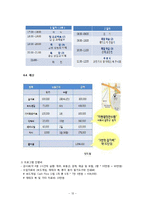 신혼부부를 위한 월급 컨설팅 프로그램 개발-14
