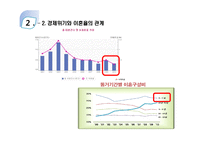 신혼부부를 위한 월급 컨설팅 프로그램 개발-9