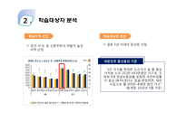 신혼부부를 위한 월급 컨설팅 프로그램 개발-18