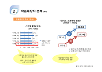 신혼부부를 위한 월급 컨설팅 프로그램 개발-19
