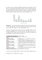 [결혼과 가족] 혼수의 실태와 문제점 및 해결방안-6