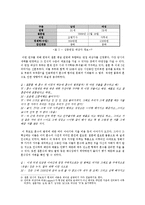 [결혼과 가족] 혼수의 실태와 문제점 및 해결방안-16