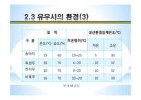 [농업학] 축산시설, 우사의 설치조건, 환경과 구성 조사-8