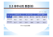 [농업학] 축산시설, 우사의 설치조건, 환경과 구성 조사-11